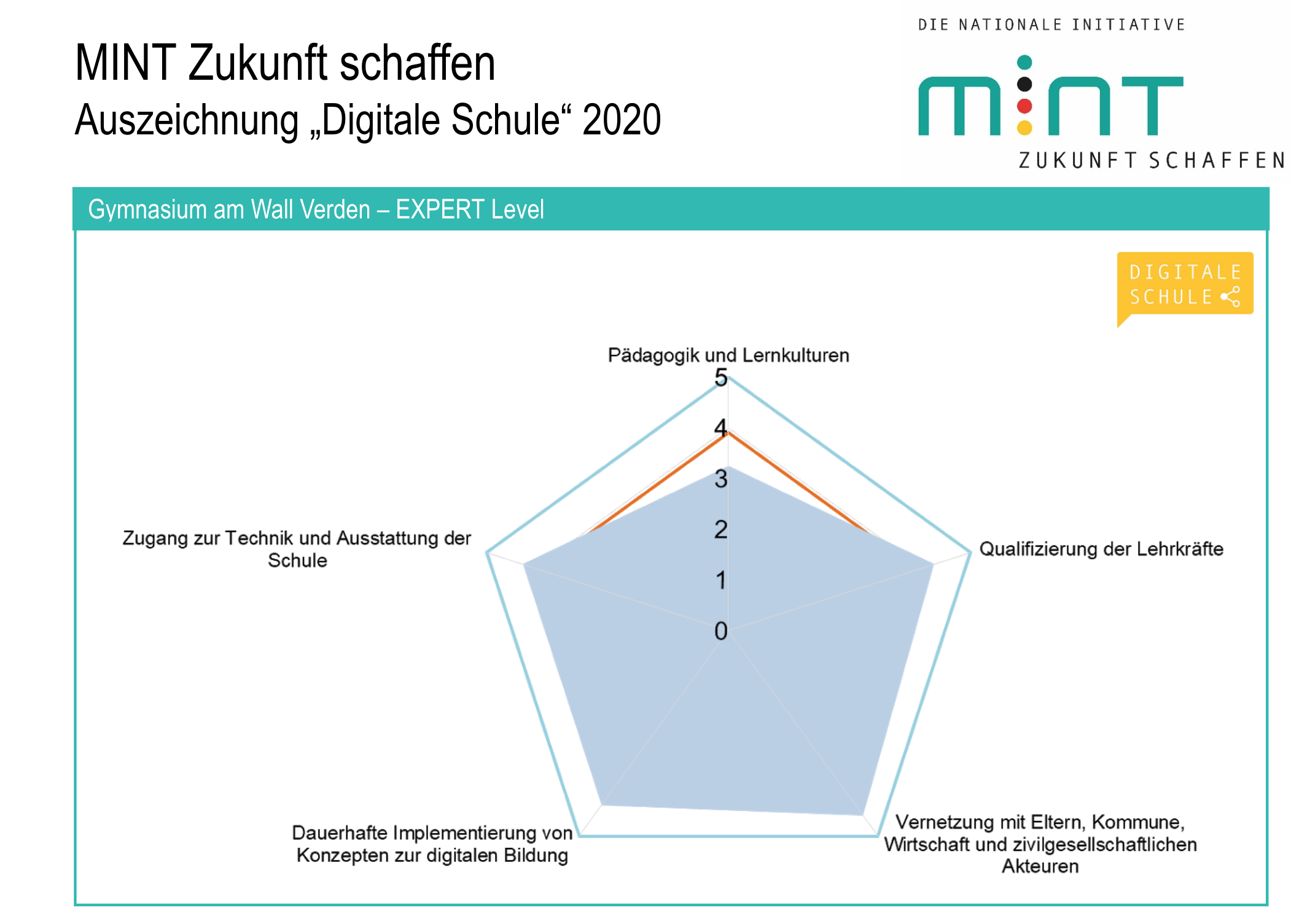 Spinnennetz GaW Bildschirmfoto 2021 04 21 um 09.14.12