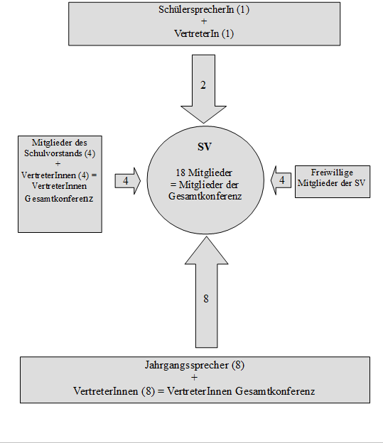 sv wahlen